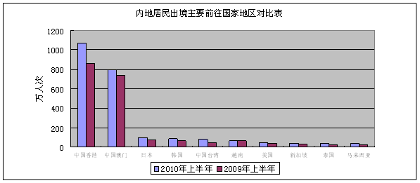 越南人口数量2019_发起人 报名人数 越南(3)