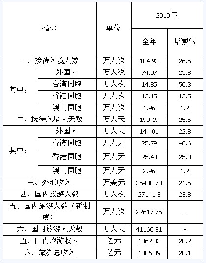 国庆各省旅游收入排行_四川旅游收入