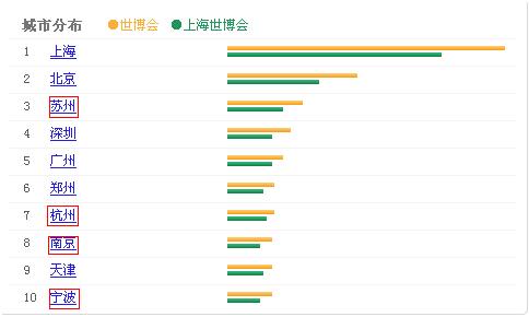 宁波常住人口_宁波10年常住人口增12 给楼市带来了变化(3)