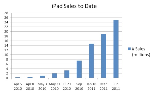 iPad为酒店经营者带来了哪些挑战？