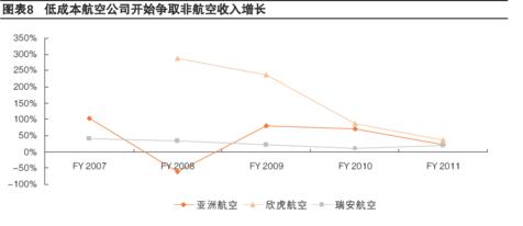 中国廉价航空发展趋势分析