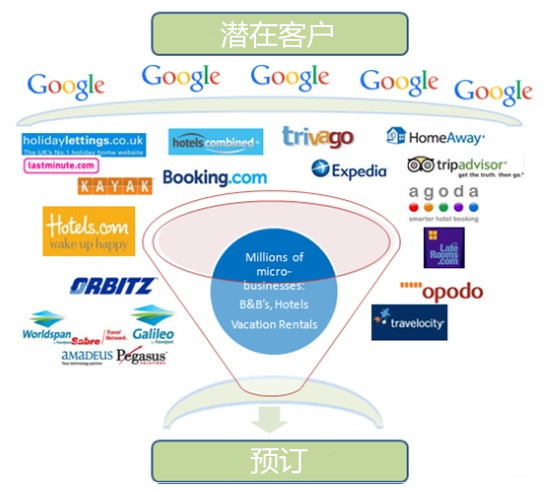 七十亿人口_70亿人口与20(3)