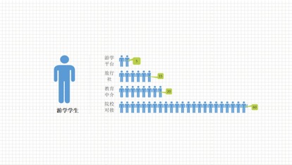 中国海外游学市场有哪些特点? - 环球旅讯(Tra