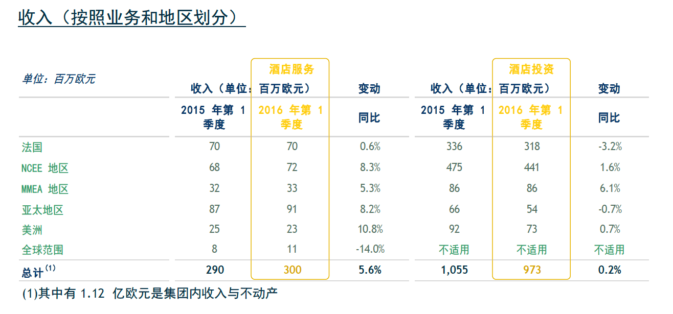 营业额包括客房收入_3000亿遥望绿地前三季销售额1733亿徘徊第二阵营