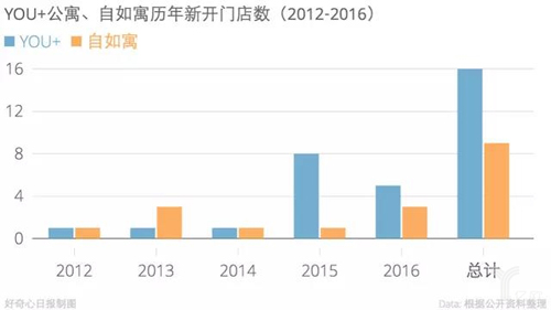 长租公寓再好 租房依旧选传统中介