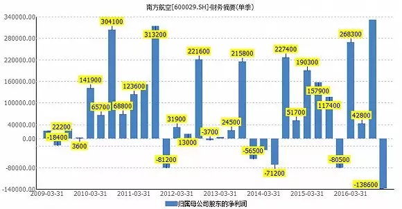 债务收入的特点_工行提供辉山乳业资金20亿左右占其全部债务5%(2)