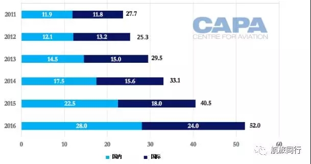 2012东南亚各国gdp_美称中国正飞速改造东南亚投资额占老挝GDP一半(2)