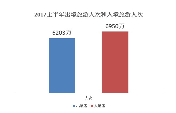 出境游 新一线城市市场崛起 海外消费渐理性