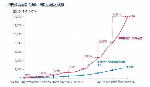 我国人口居世界第几_读 中国人口分布图 .回答 1 我国人口众多.人口总量居世界(3)