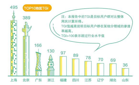 透过大数据看2017 超级黄金周 出境游人群特征