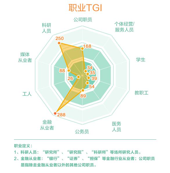 透过大数据看2017 超级黄金周 出境游人群特征