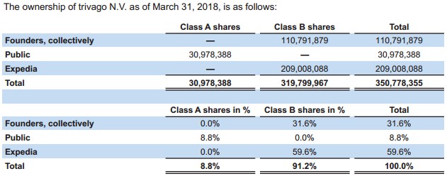 营业成本占营业收入比_TrivagoQ1总收入下滑3%,销售及营销成本占收入99%