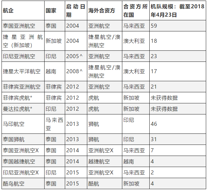 东盟gdp排名_贝恩咨询：2025年数字一体化将使东盟GDP增加1万亿美元(2)