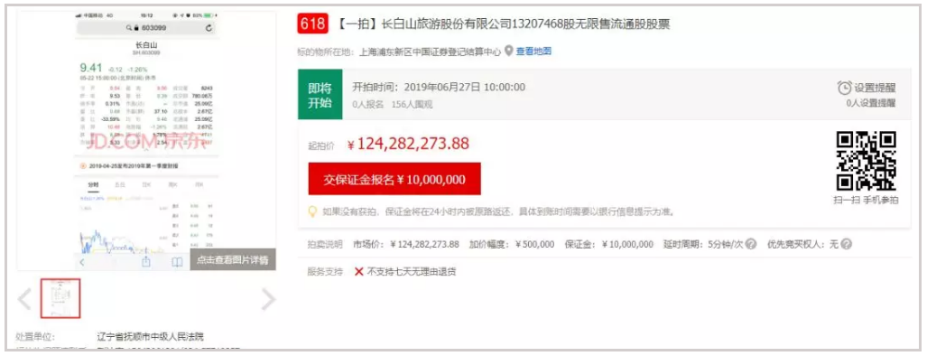 涉合同纠纷,长白山股东所持1300万股股权将被