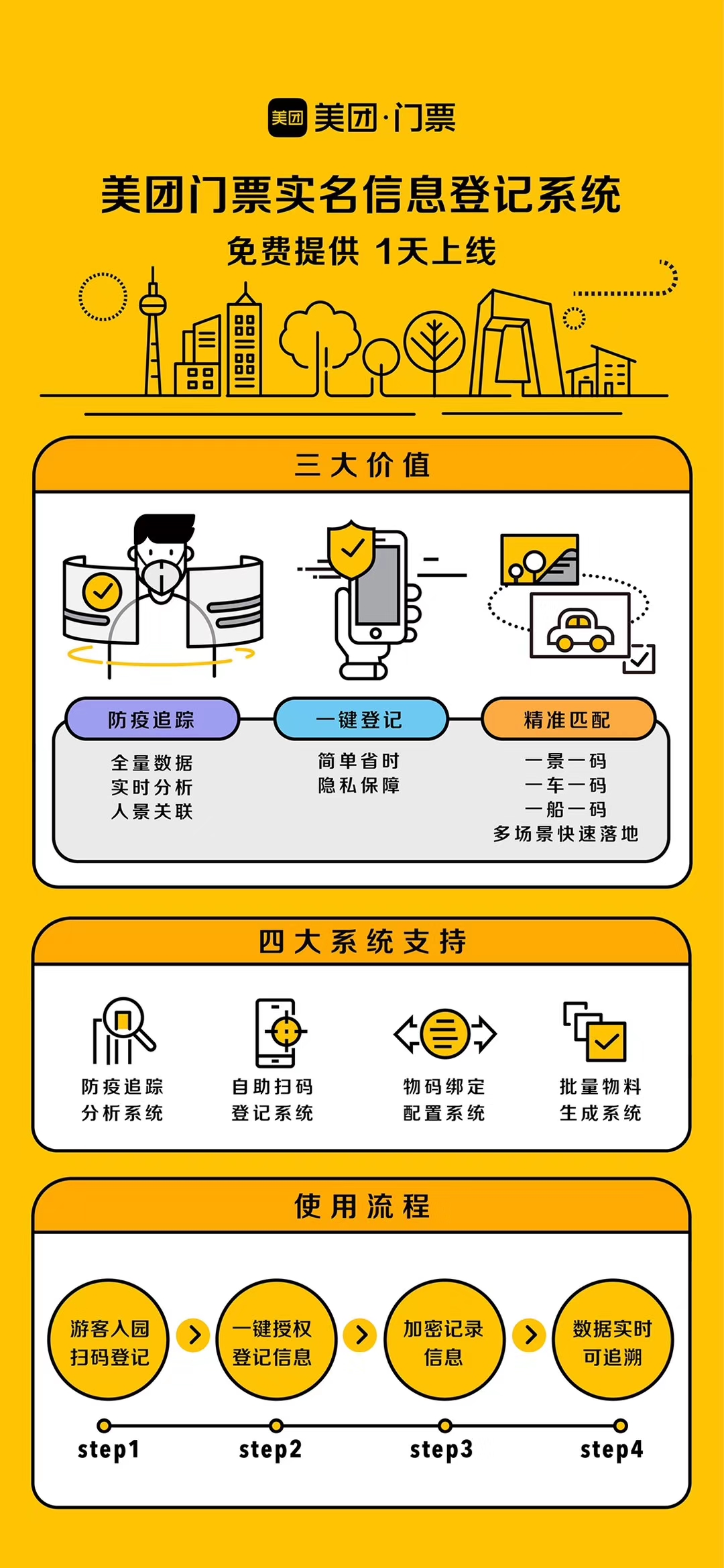 美团门票"实名信息登记系统"助力景区疫情防控