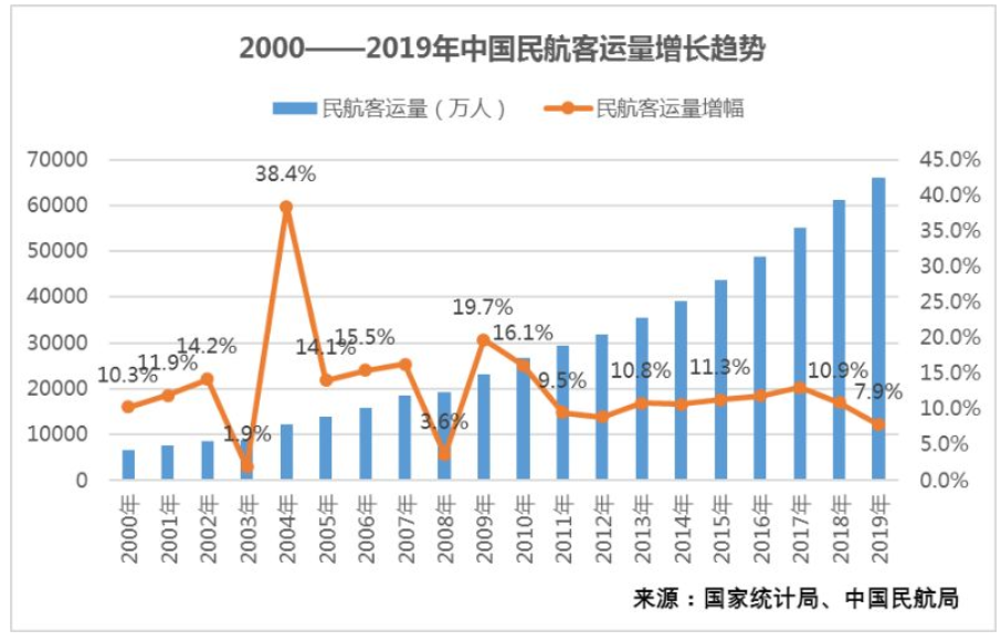 疫情带来万亿损失,旅游业或在2021年迎来恢复性增长