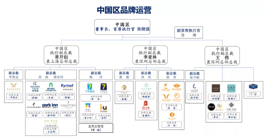 后台设立九大中心,前端运营26大品牌:锦江酒店实施中国区战略调整