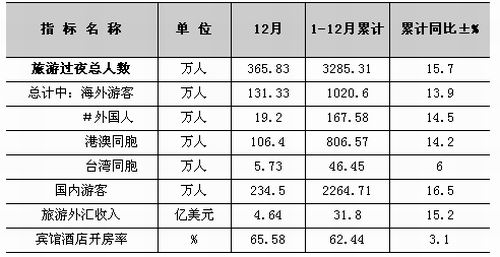 美国现有总人口数是多少_美国吉普大概多少价位(3)