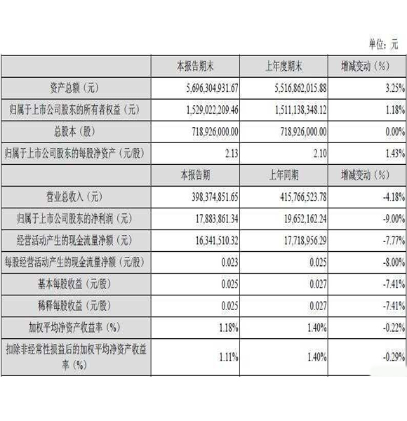 疲弱開局 2014-06-23 赤峰首家國際五星級酒店赤峰萬達嘉華酒店開業