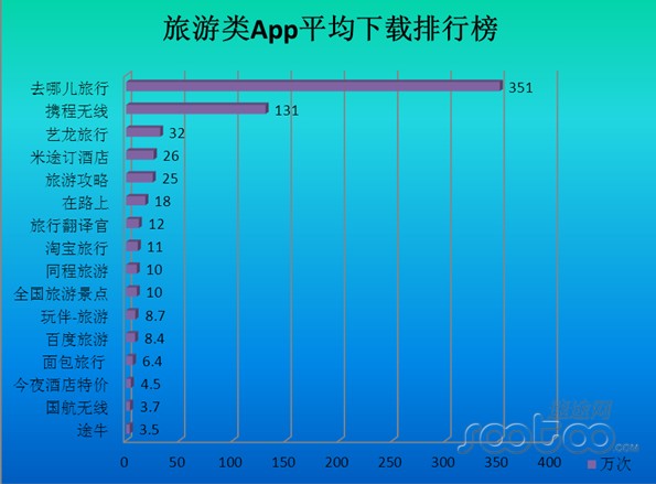 2012旅遊類app應用市場分析報告