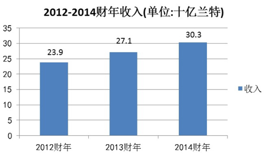 美国vs非洲GDP_GDP,你知道多少(3)