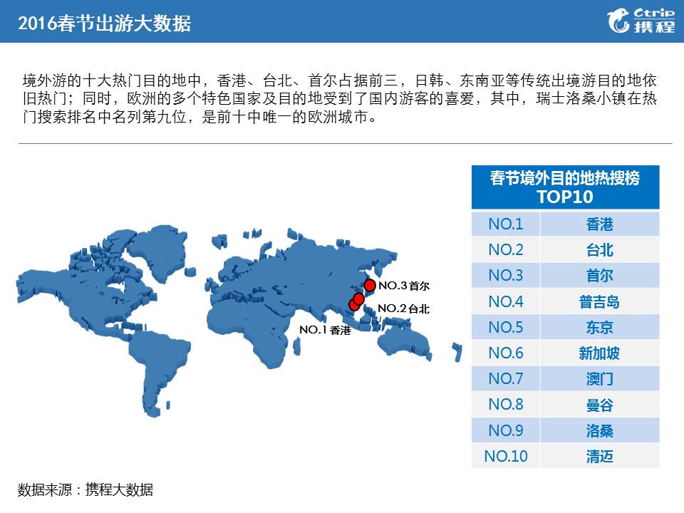 近期國內最大的在線旅遊攻略社區——攜程攻略社區針對用戶在春節旅遊