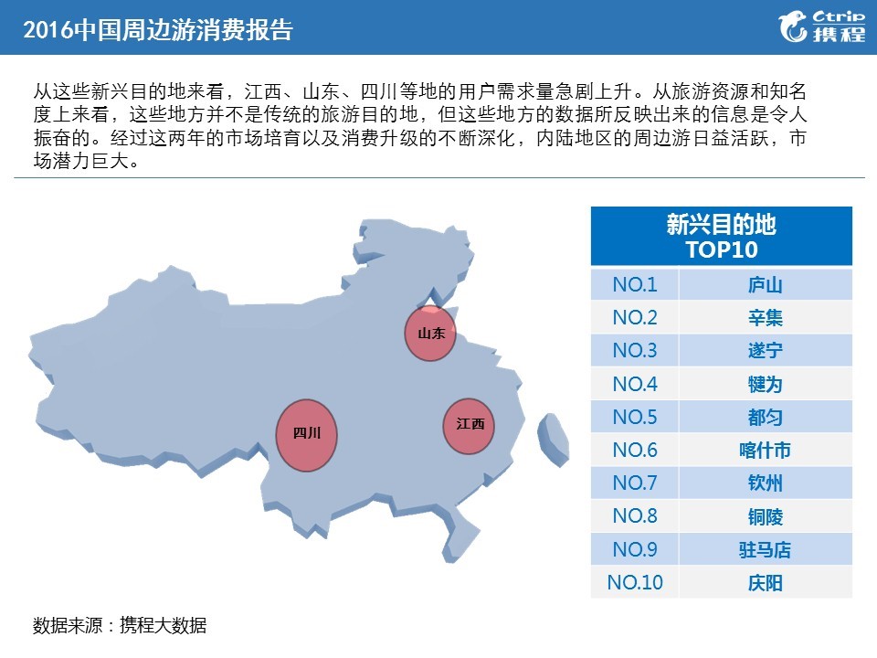 携程发布2016周边游报告 内陆市场蓄势待发