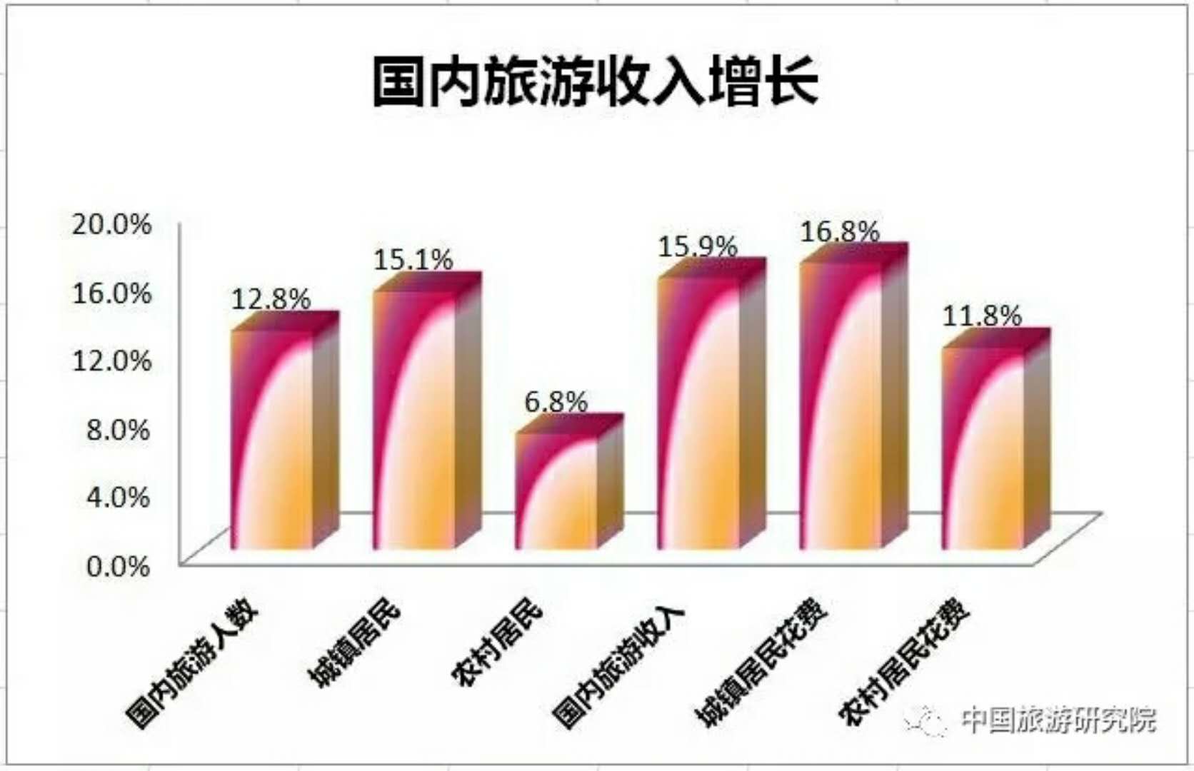 2017中國出境旅遊人數同比增長7入境遊同比增08