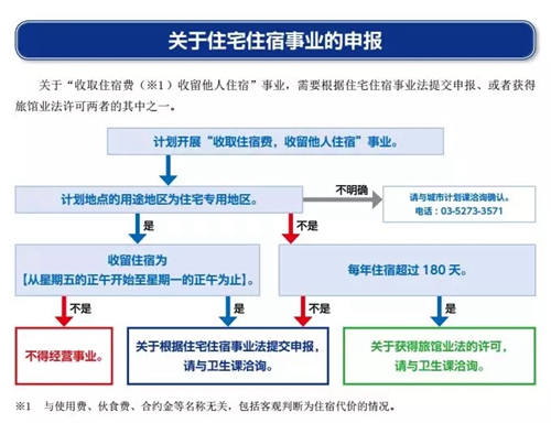 解读日本民宿新法 大资本将进入 个体玩家难以生存 环球旅讯 Traveldaily