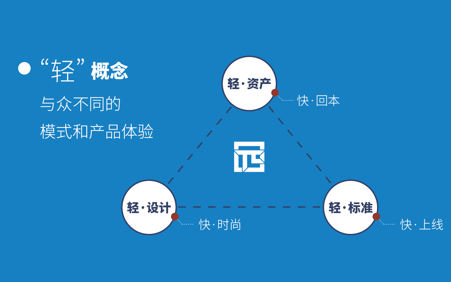 酒店業輕資產投資受寵,或成未來新風向