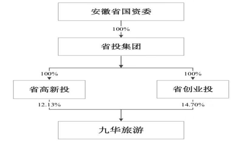 两限房人口变更_人口老龄化