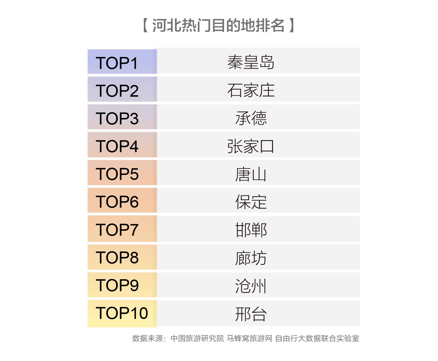 华北旅游报告 文化内容成为旅游产业的创新走势 环球旅讯 Traveldaily