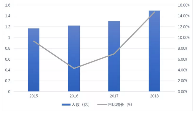 OTA出海2.0：不仅跟着游客走，还要跟着技术走(图1)