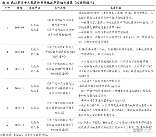 产品同质化的时代,航司在差异化服务上还能玩