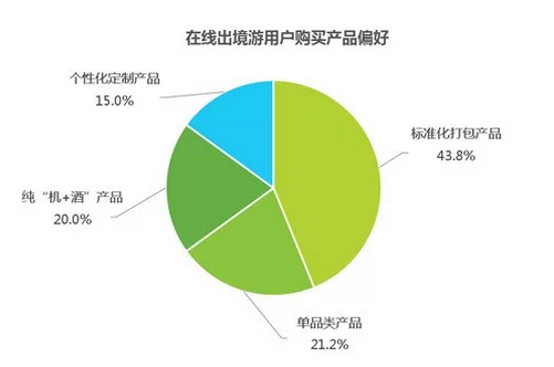 OTA出海2.0：不仅跟着游客走，还要跟着技术走(图2)