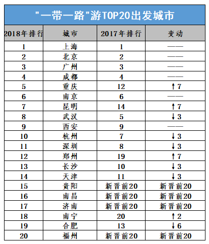 南昌人口数量2018_南昌推出五条非户籍人口落户政策 2018年南昌常住人口将增加