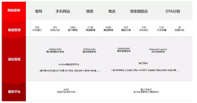 以oracle产品为核心 绿云重磅推出ohotel解决方案 环球旅讯 Traveldaily