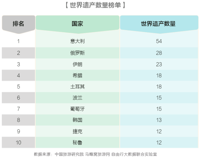 19年国内出境自由行报告 签证政策更便利 目的地选择更小众 环球旅讯 Traveldaily