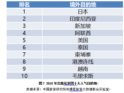 18 19年出境游报告 新跟团游兴起 半自助游增长超六成 环球旅讯 Traveldaily