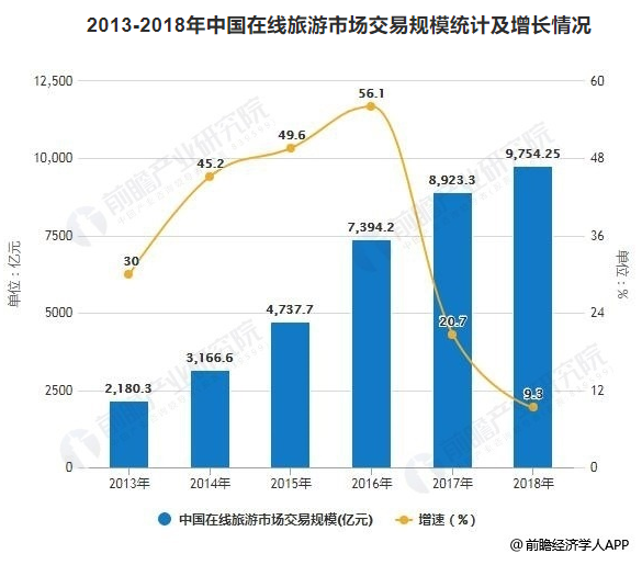 旅游业占比gdp_女娲面料被归类为绿色环保商品(2)