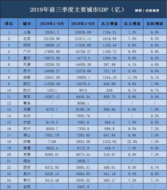 南京和苏州无锡人口和gdp_南京,究竟比苏州差在哪(2)