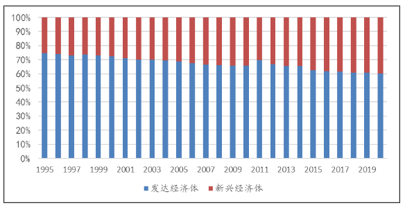 从GDP出发_出发图片(3)