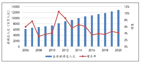 2020世界gdp增速(3)