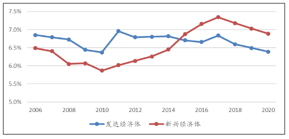 2020年主要经济体GDP排名_中国成2020唯一经济正增长主要经济体,年科研投入远超GDP增速(2)