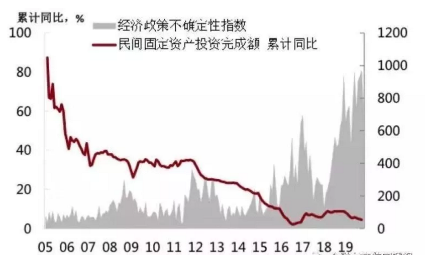 2020年尼泊尔gdp_一文了解尼泊尔哪些行业值得投资(3)