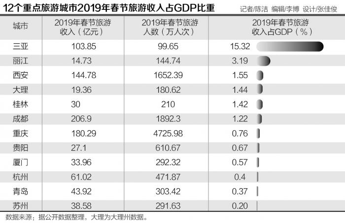 青岛gdp预计多少亿_2021年山东各城市GDP预测 青岛突破历史,济南大发展,枣庄垫底(2)