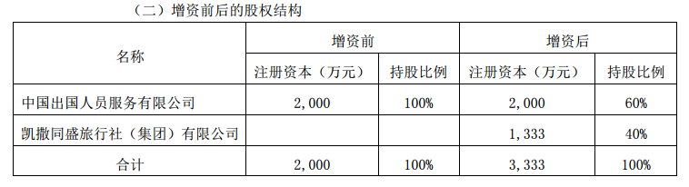 凯撒旅业入股中出服北京免税店 扩张免税 队伍 环球旅讯 Traveldaily