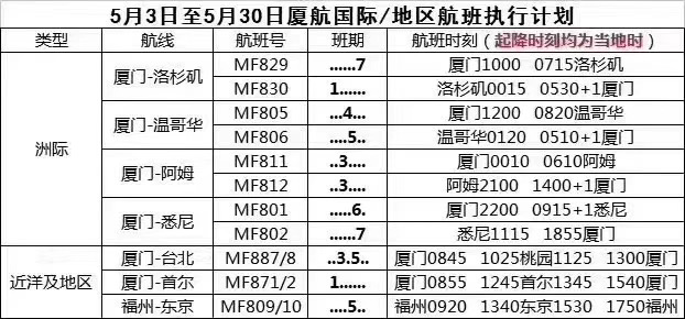 民航局 实行 五个一 期间对国际机票全部采取直销模式 环球旅讯 Traveldaily