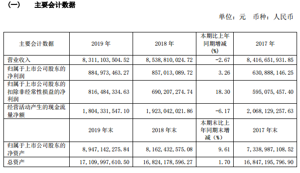 如家酒店2019纯利润8.85亿人民币，今年第一季度亏损超出五亿元