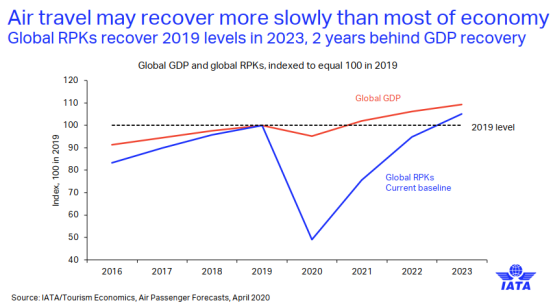 全球2021年GDP_2021年gdp世界排名(3)